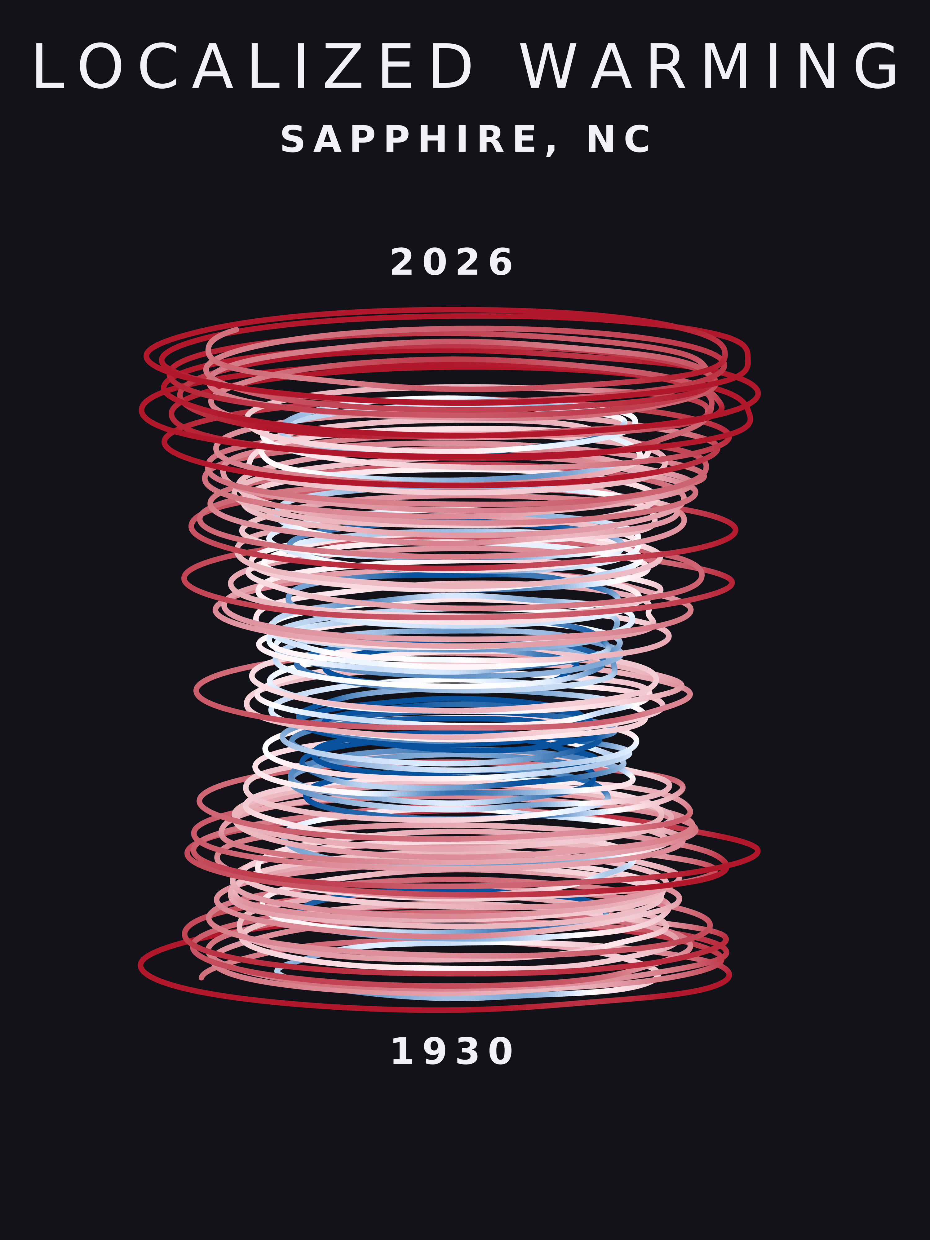 Temperature anomaly spiral for Sapphire, North Carolina