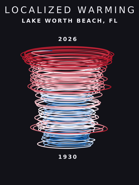 Temperature anomaly spiral for Lake Worth Beach, Florida
