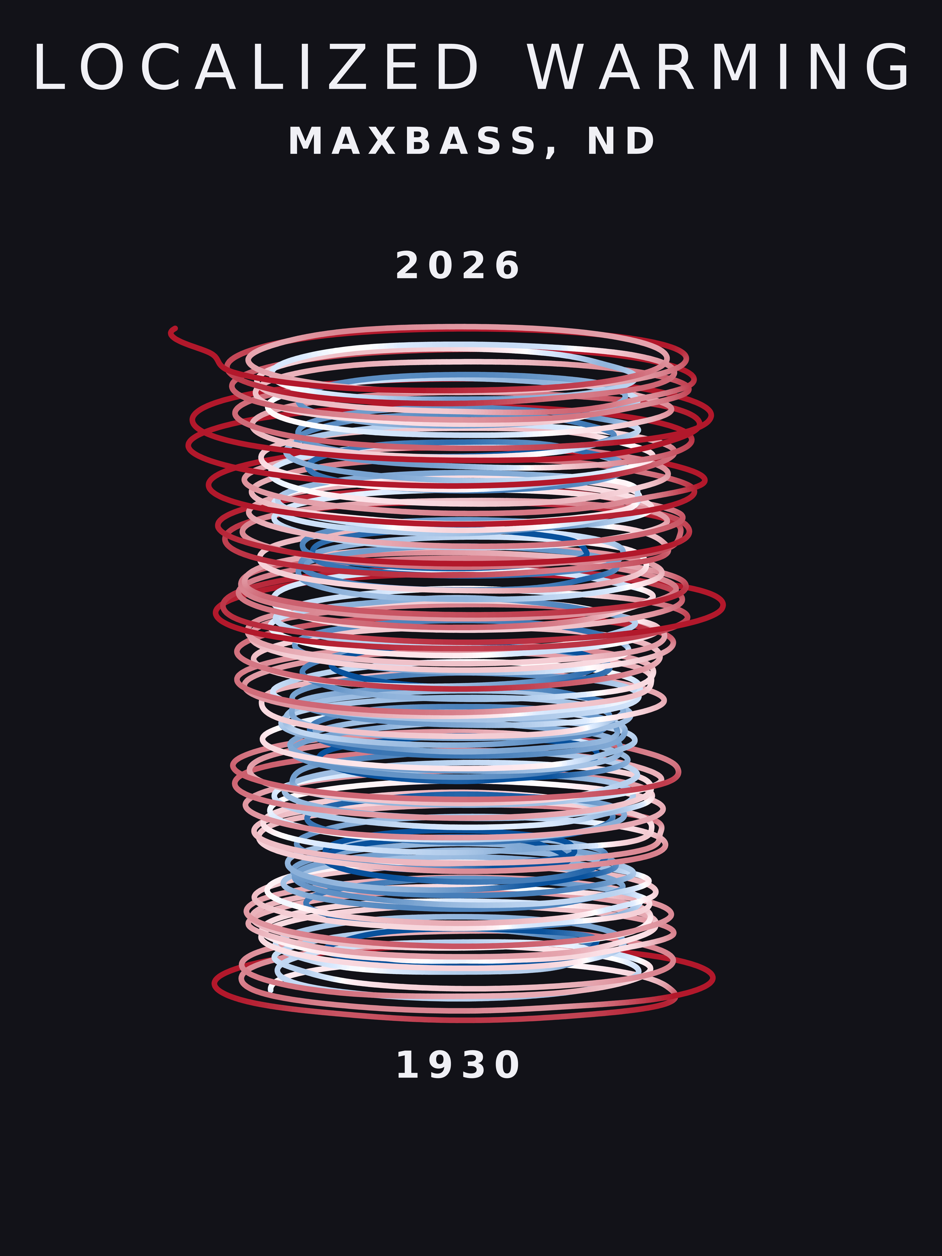 Temperature anomaly spiral for Maxbass, North Dakota