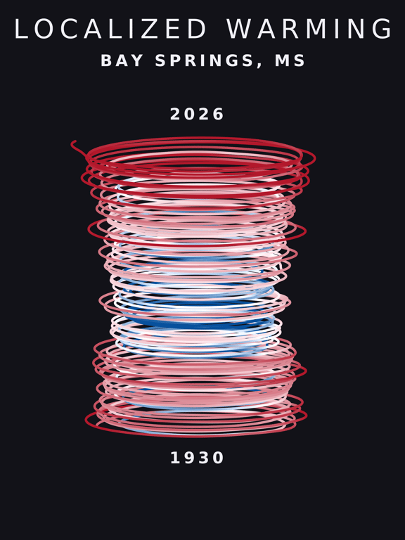 Temperature anomaly spiral for Bay Springs, Mississippi