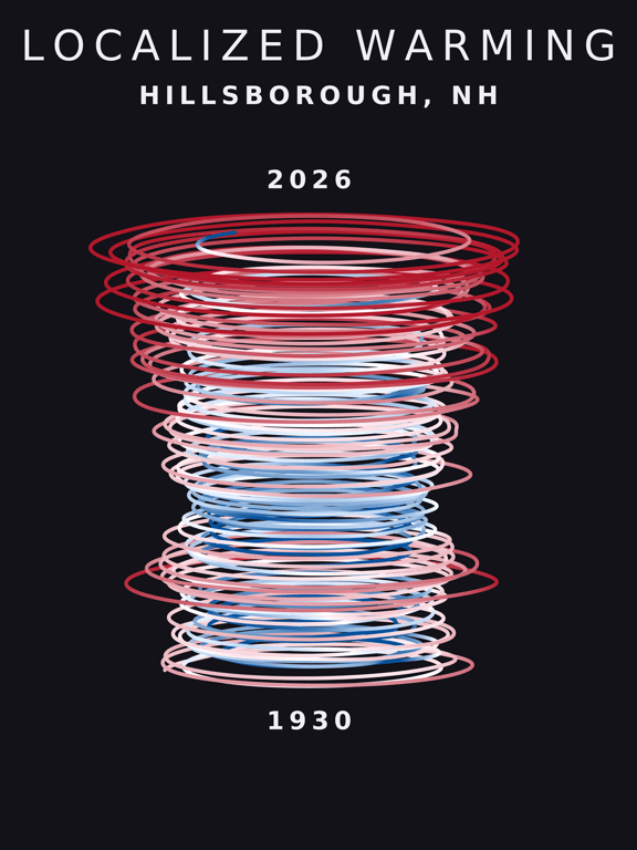 Temperature anomaly spiral for Hillsborough, New Hampshire
