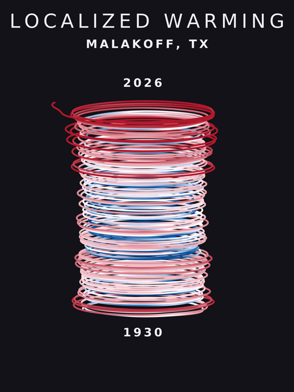 Temperature anomaly spiral for Malakoff, Texas