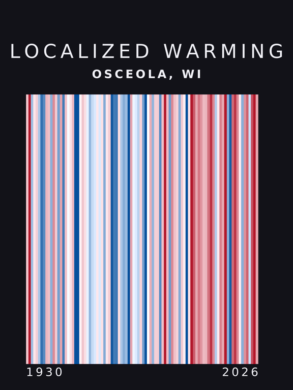 Warming stripes for Osceola, Wisconsin