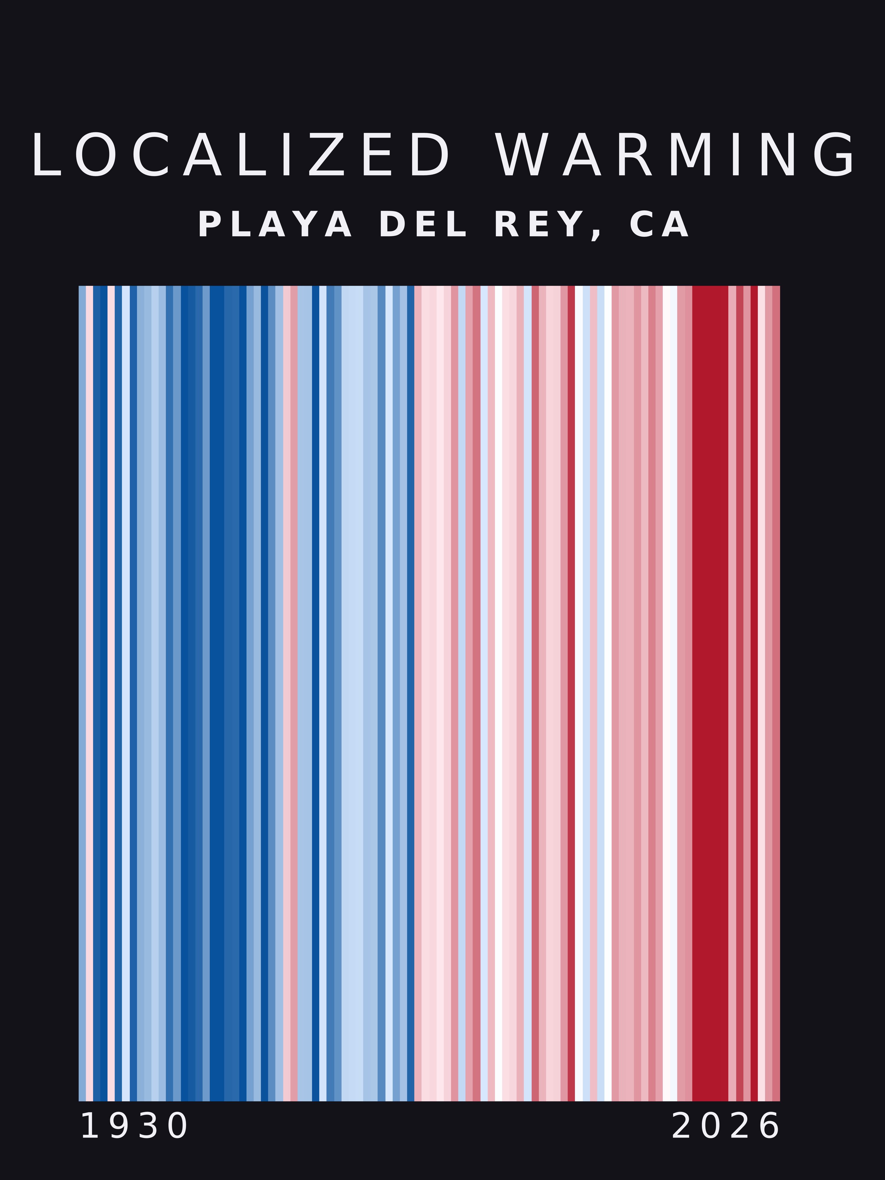 Warming stripes for Playa Del Rey, California