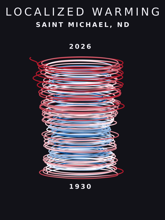 Temperature anomaly spiral for Saint Michael, North Dakota