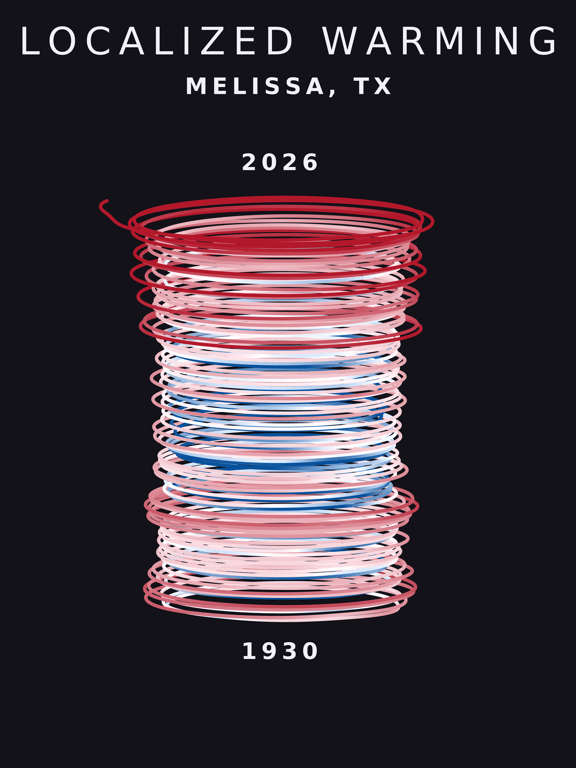 Temperature anomaly spiral for Melissa, Texas