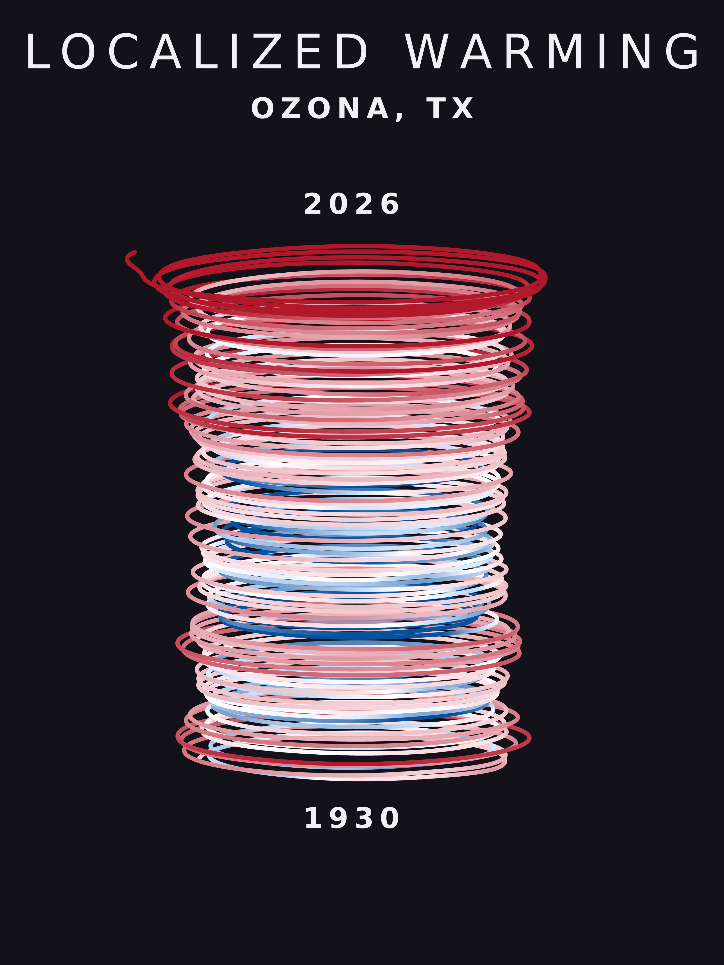 Temperature anomaly spiral for Ozona, Texas