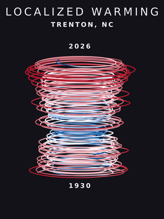 Temperature anomaly spiral for Trenton, North Carolina