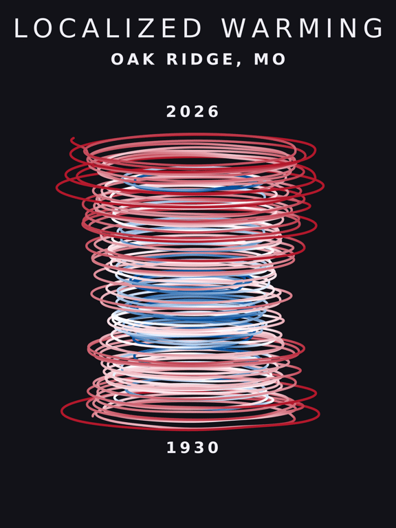 Temperature anomaly spiral for Oak Ridge, Missouri