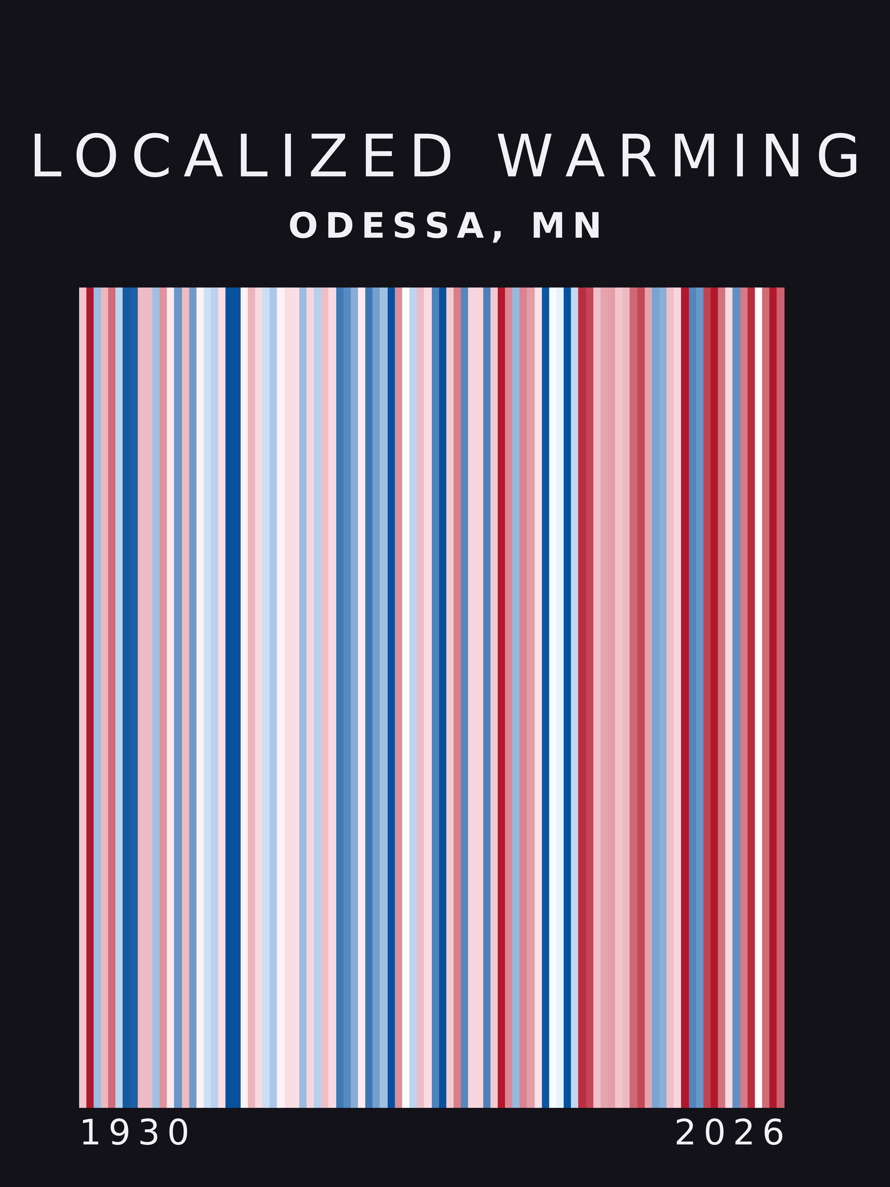 Warming stripes for Odessa, Minnesota
