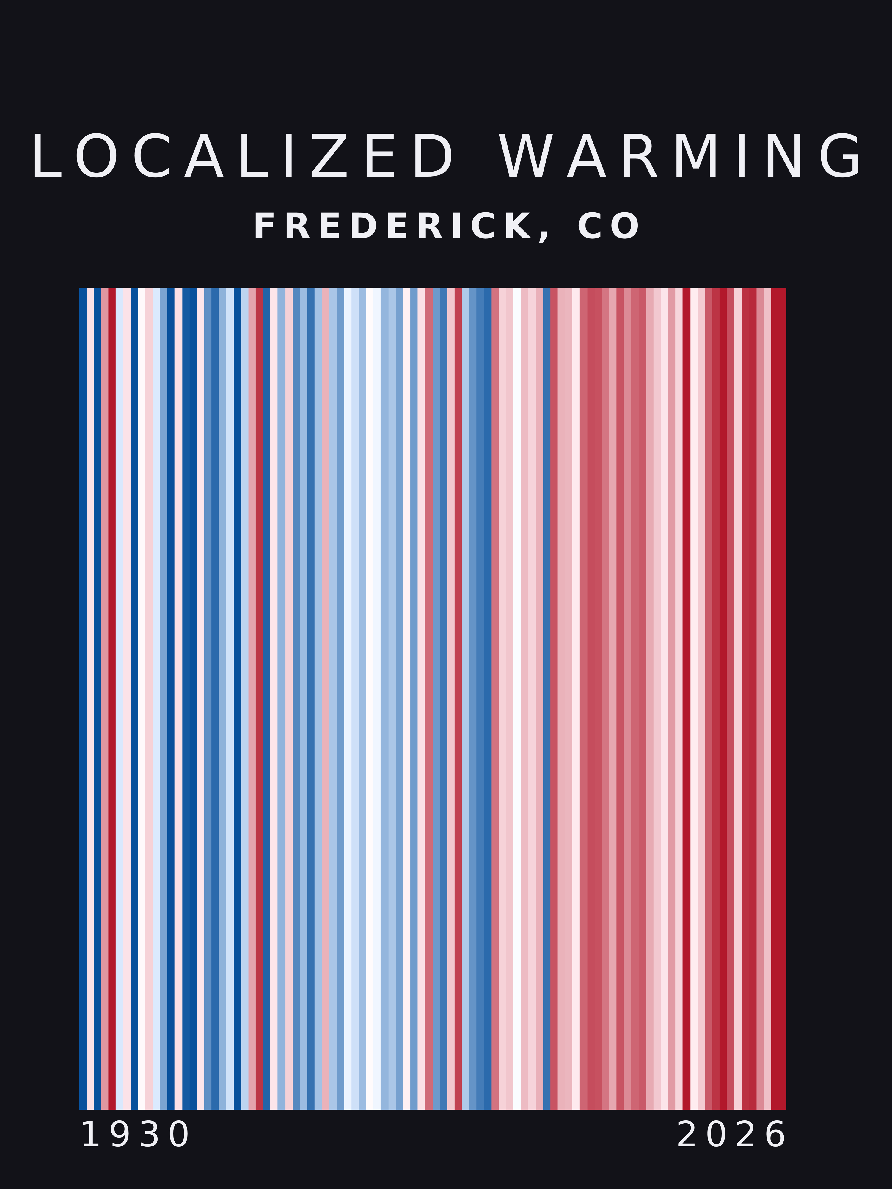Warming stripes for Frederick, Colorado