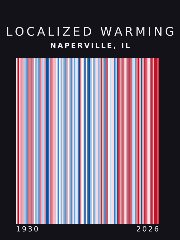 Warming stripes for Naperville, Illinois