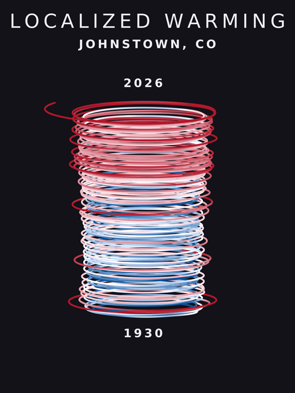 Temperature anomaly spiral for Johnstown, Colorado