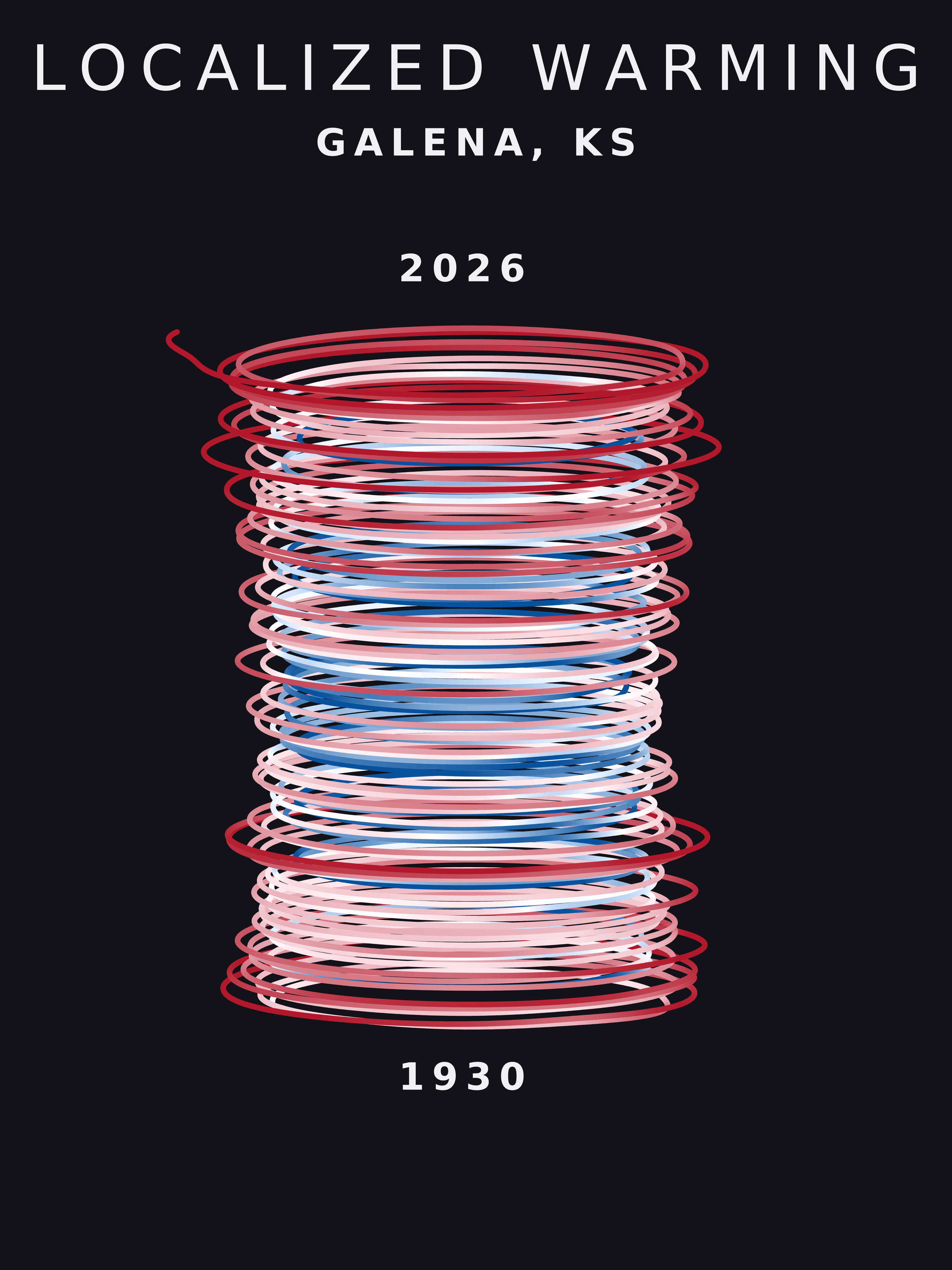 Temperature anomaly spiral for Galena, Kansas