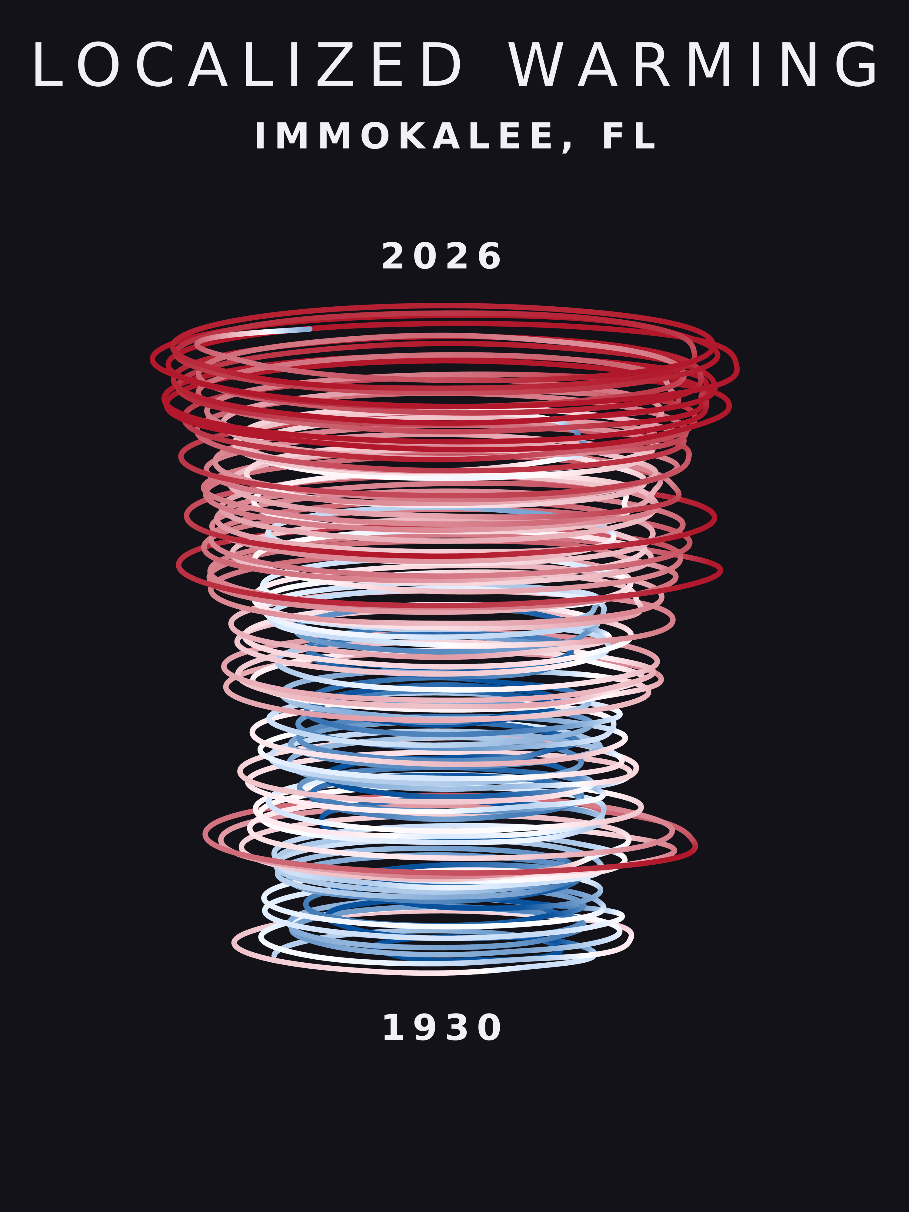 Temperature anomaly spiral for Immokalee, Florida