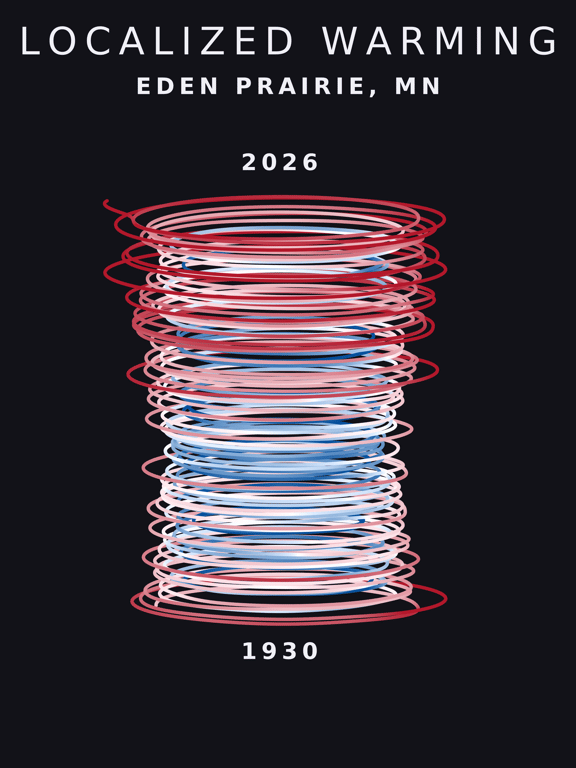 Temperature anomaly spiral for Eden Prairie, Minnesota