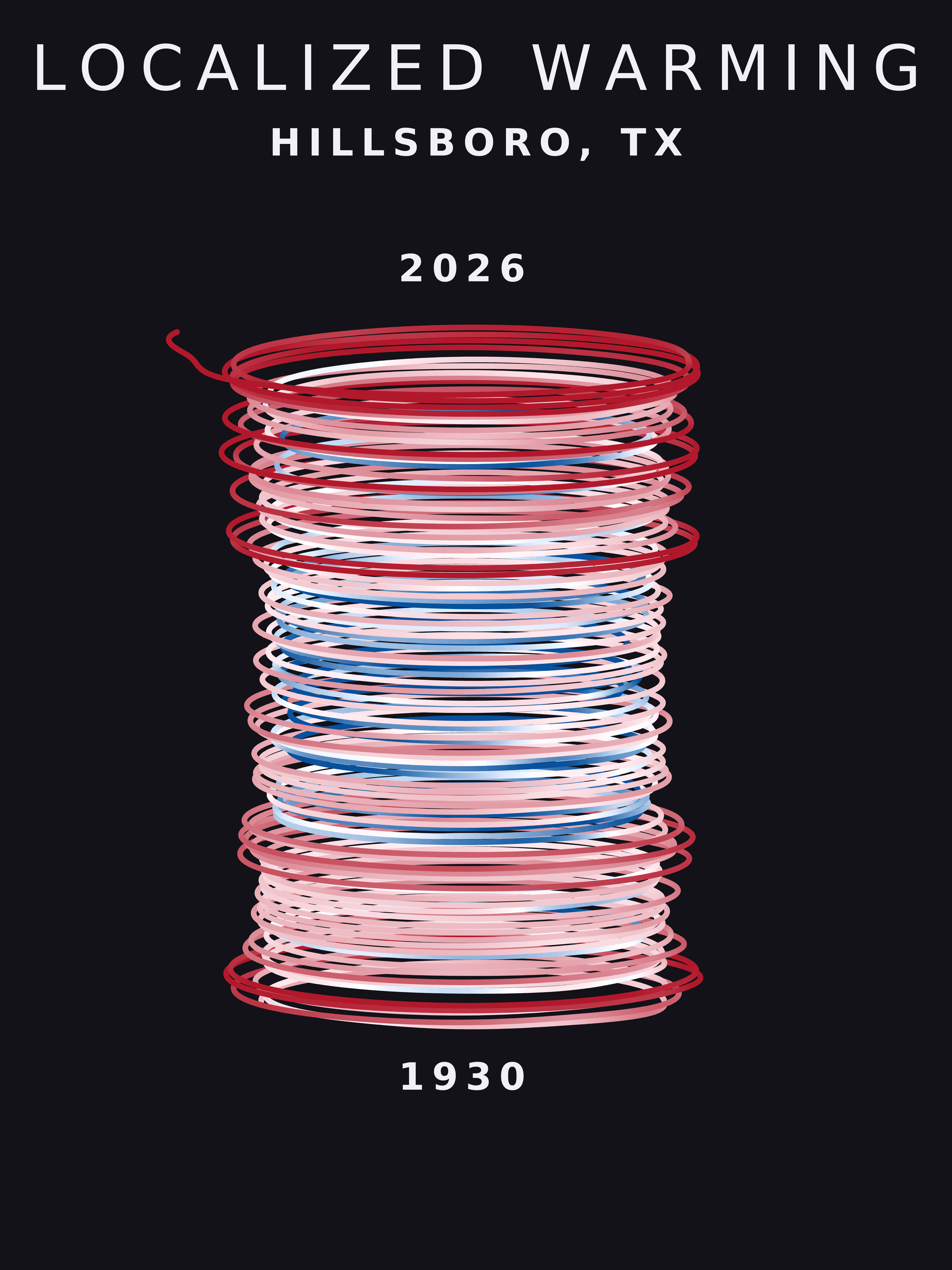 Temperature anomaly spiral for Hillsboro, Texas
