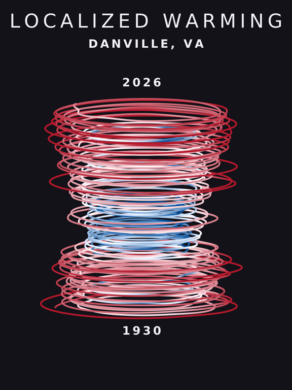 Temperature anomaly spiral for Danville, Virginia