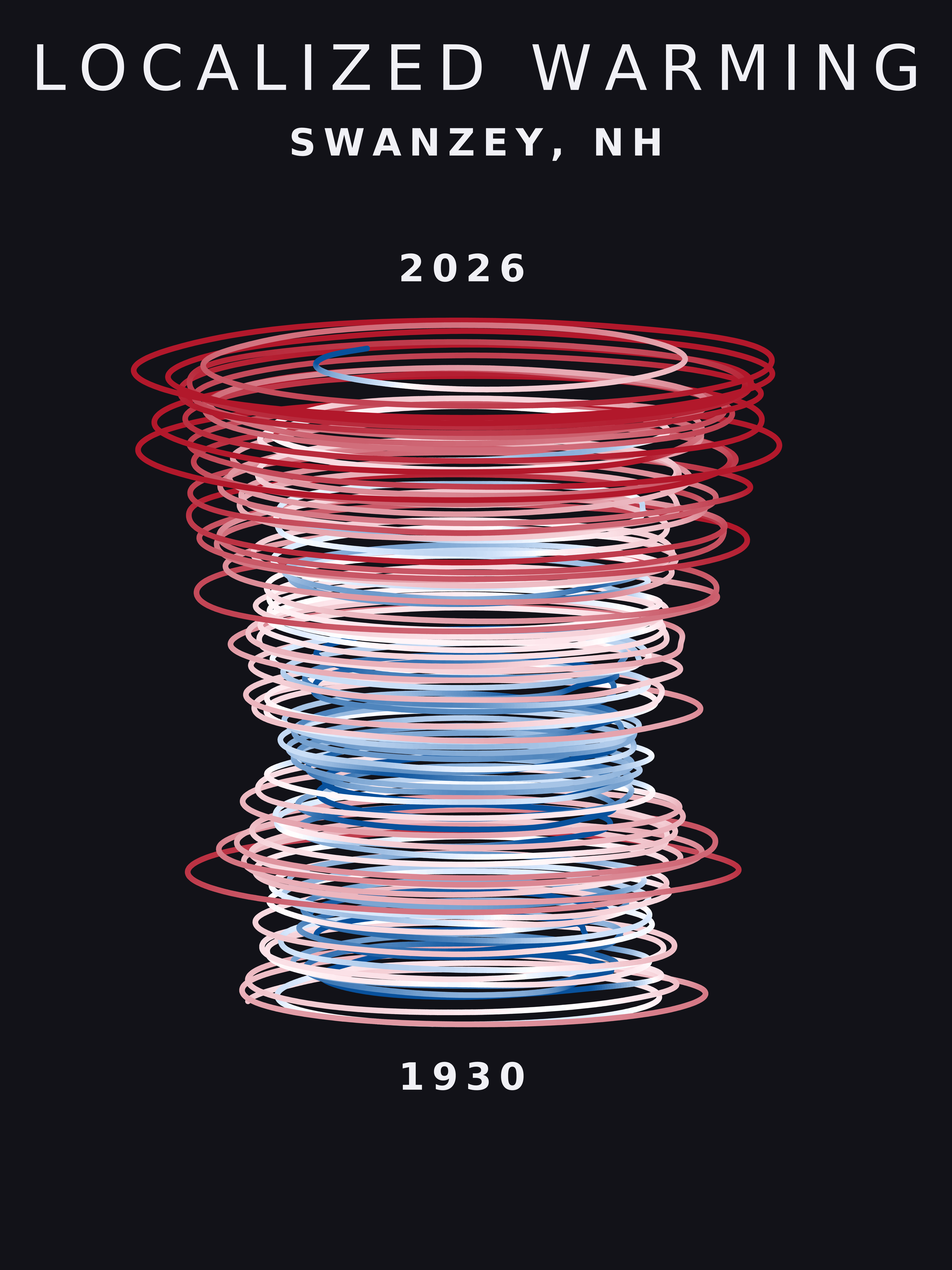 Temperature anomaly spiral for Swanzey, New Hampshire