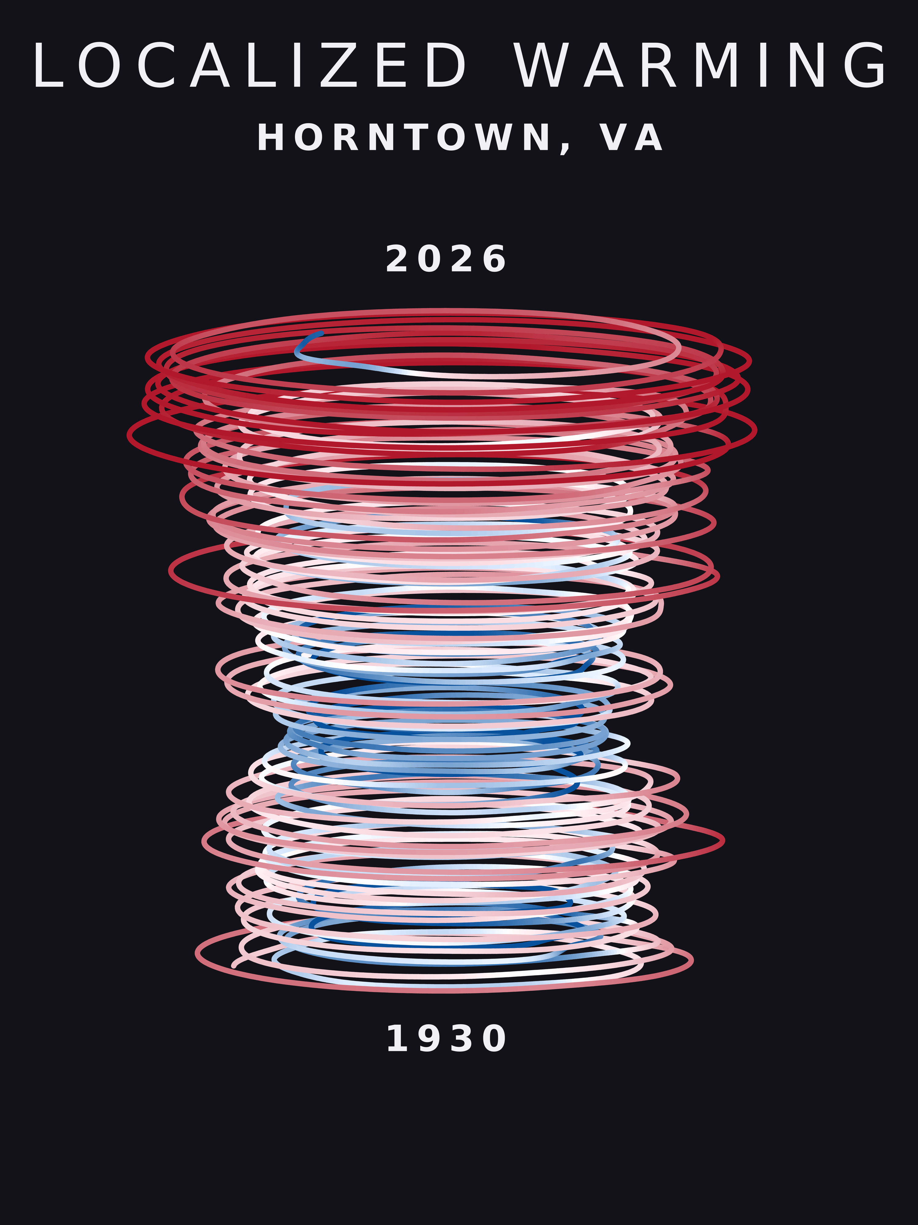 Temperature anomaly spiral for Horntown, Virginia