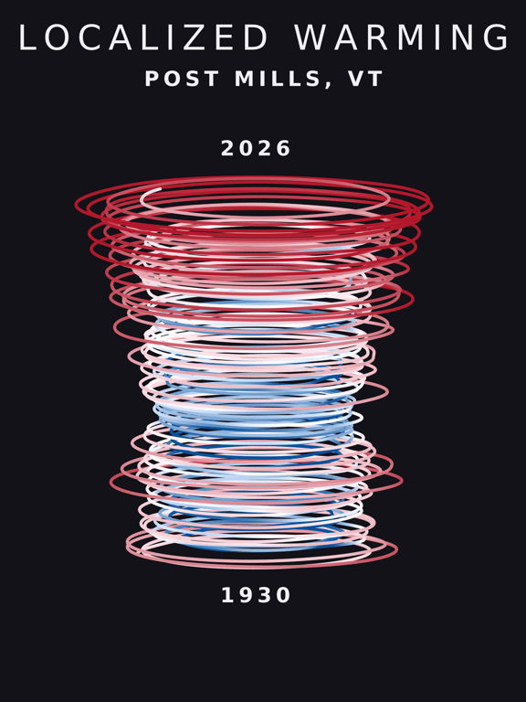 Temperature anomaly spiral for Post Mills, Vermont