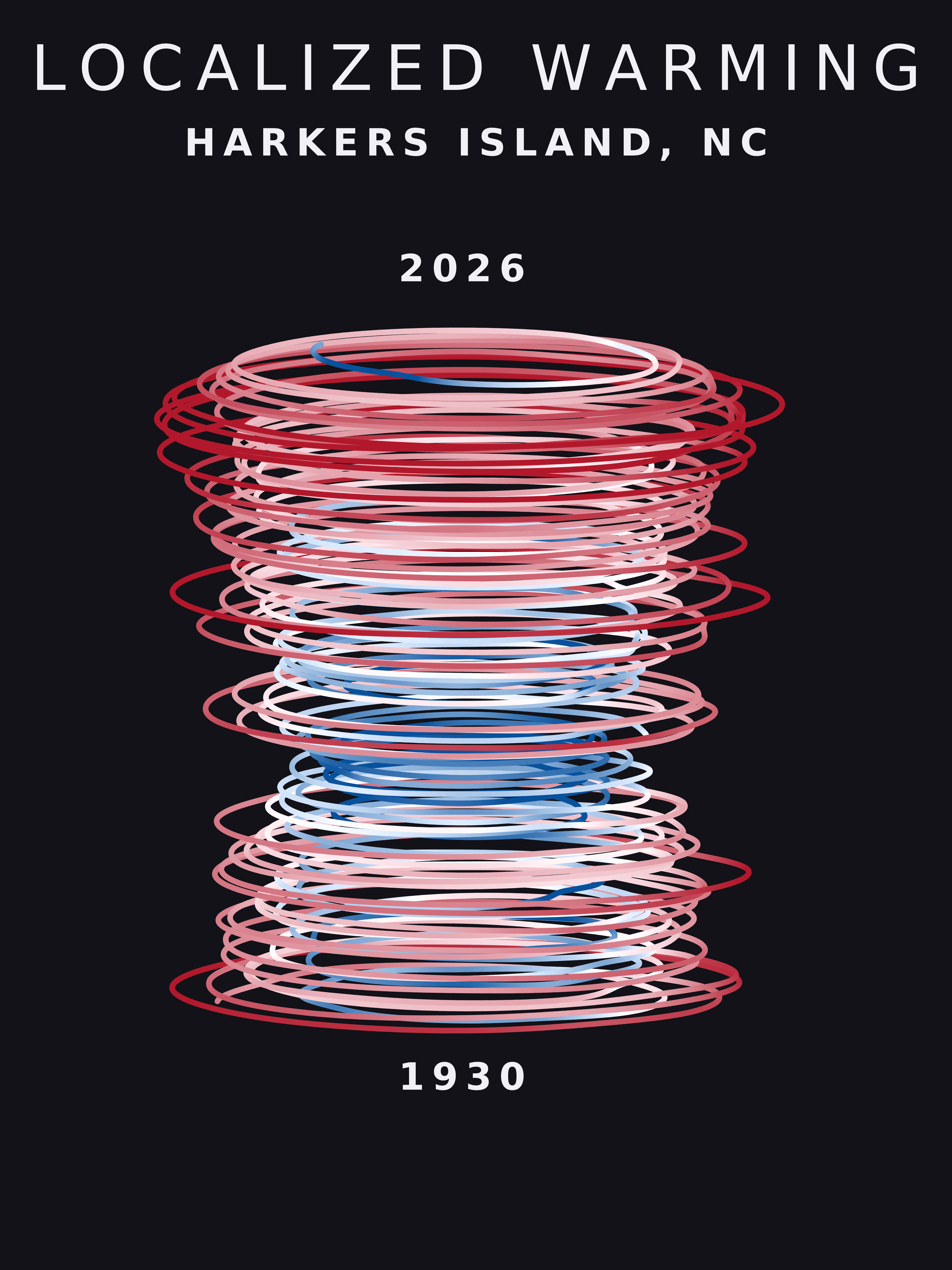 Temperature anomaly spiral for Harkers Island, North Carolina