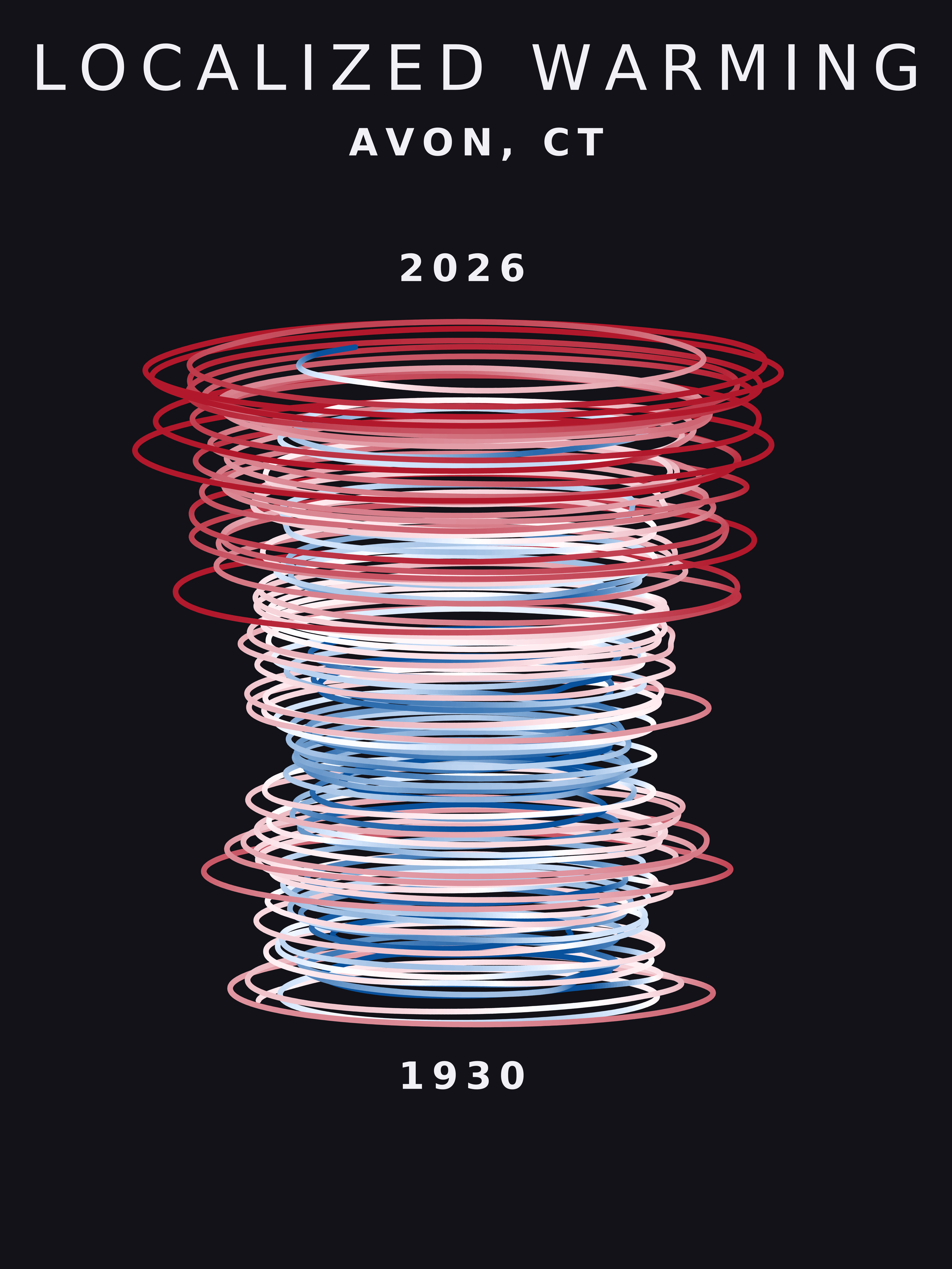 Temperature anomaly spiral for Avon, Connecticut