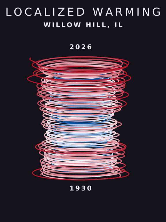 Temperature anomaly spiral for Willow Hill, Illinois