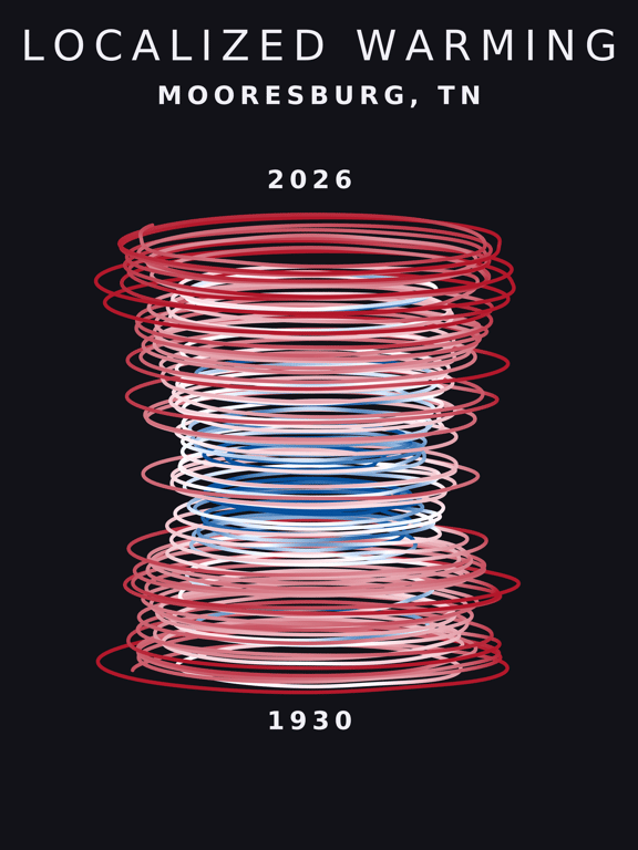 Temperature anomaly spiral for Mooresburg, Tennessee