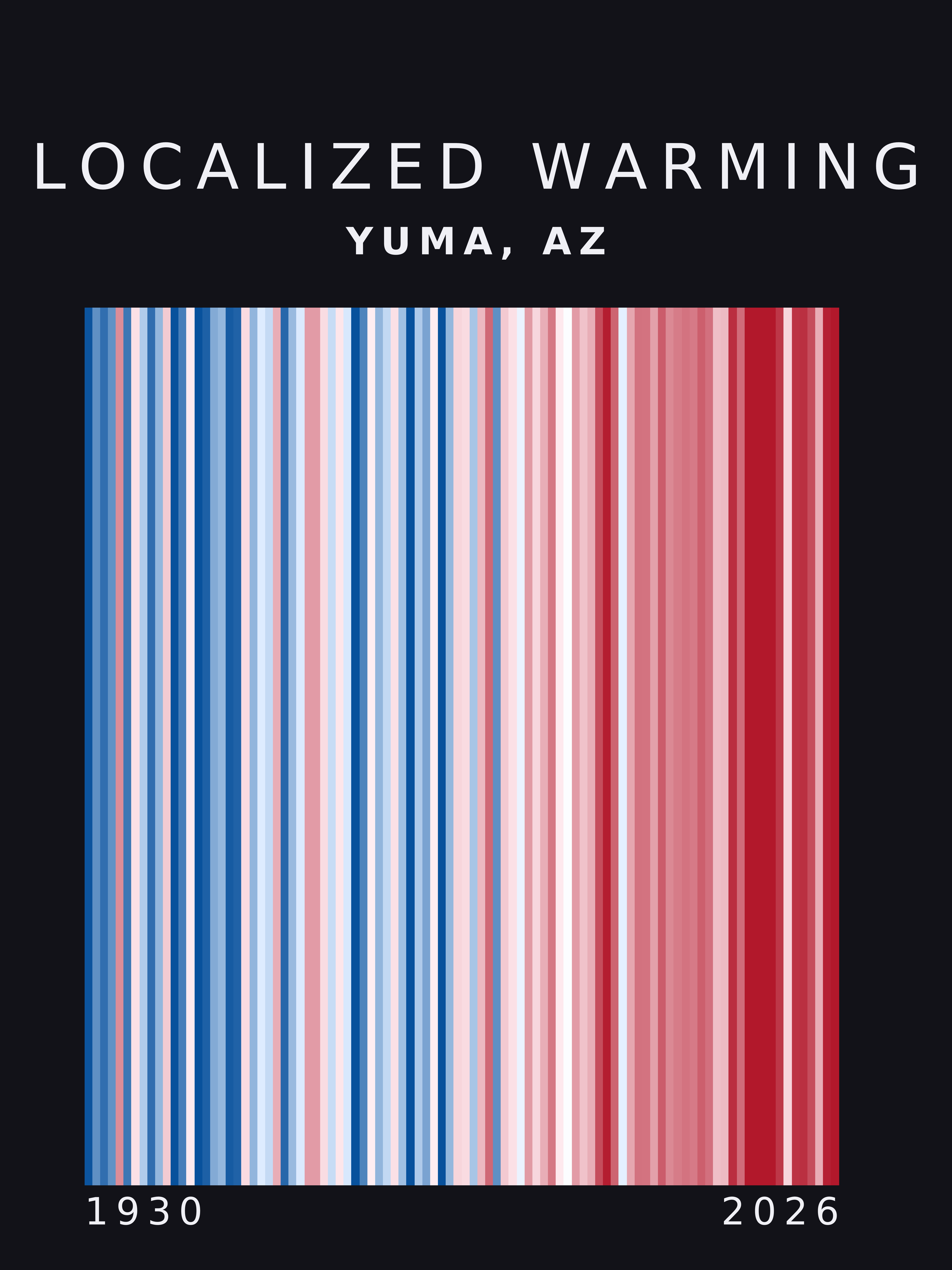 Warming stripes for Yuma, Arizona