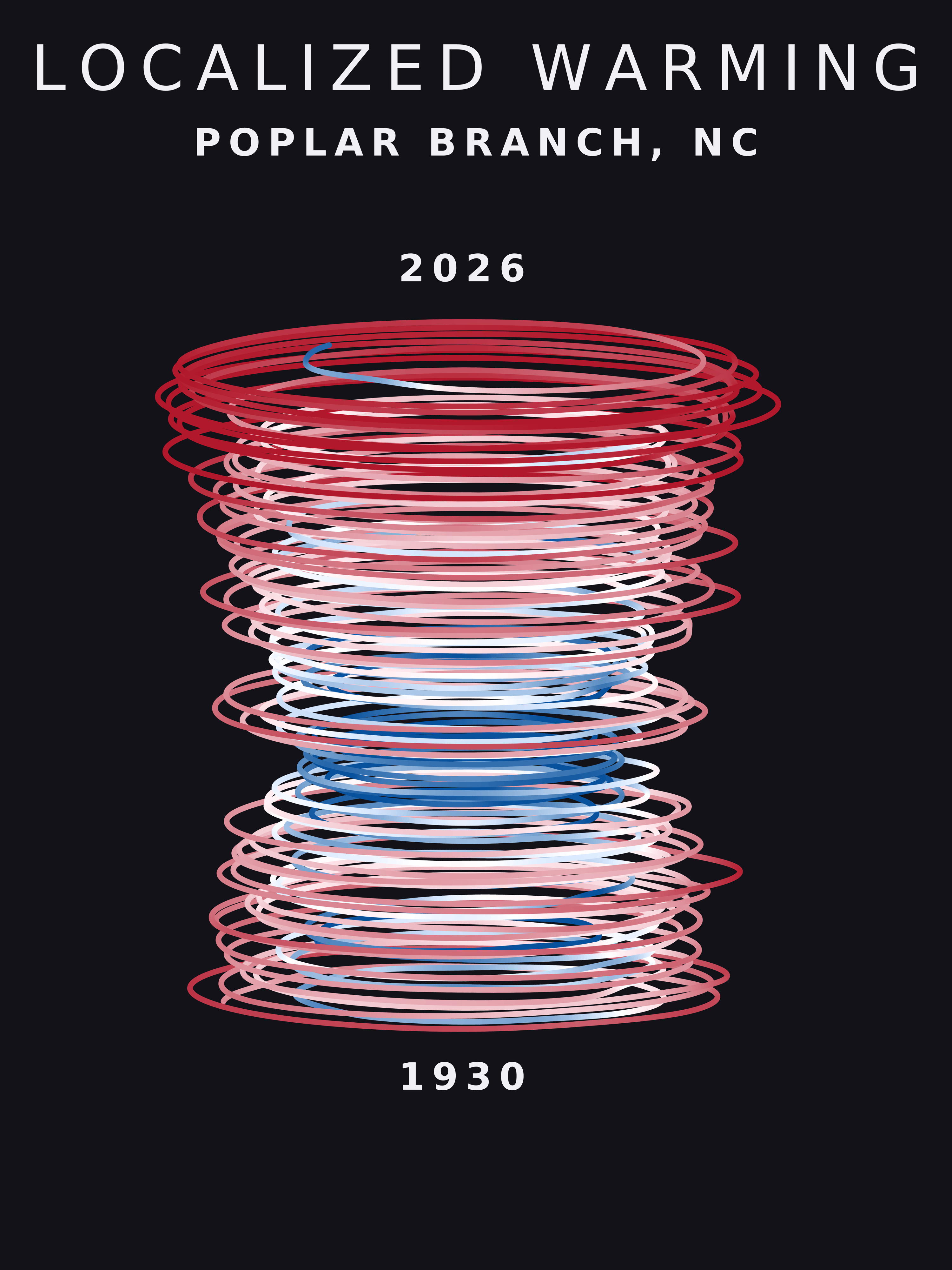 Temperature anomaly spiral for Poplar Branch, North Carolina