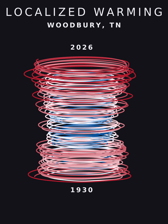 Temperature anomaly spiral for Woodbury, Tennessee