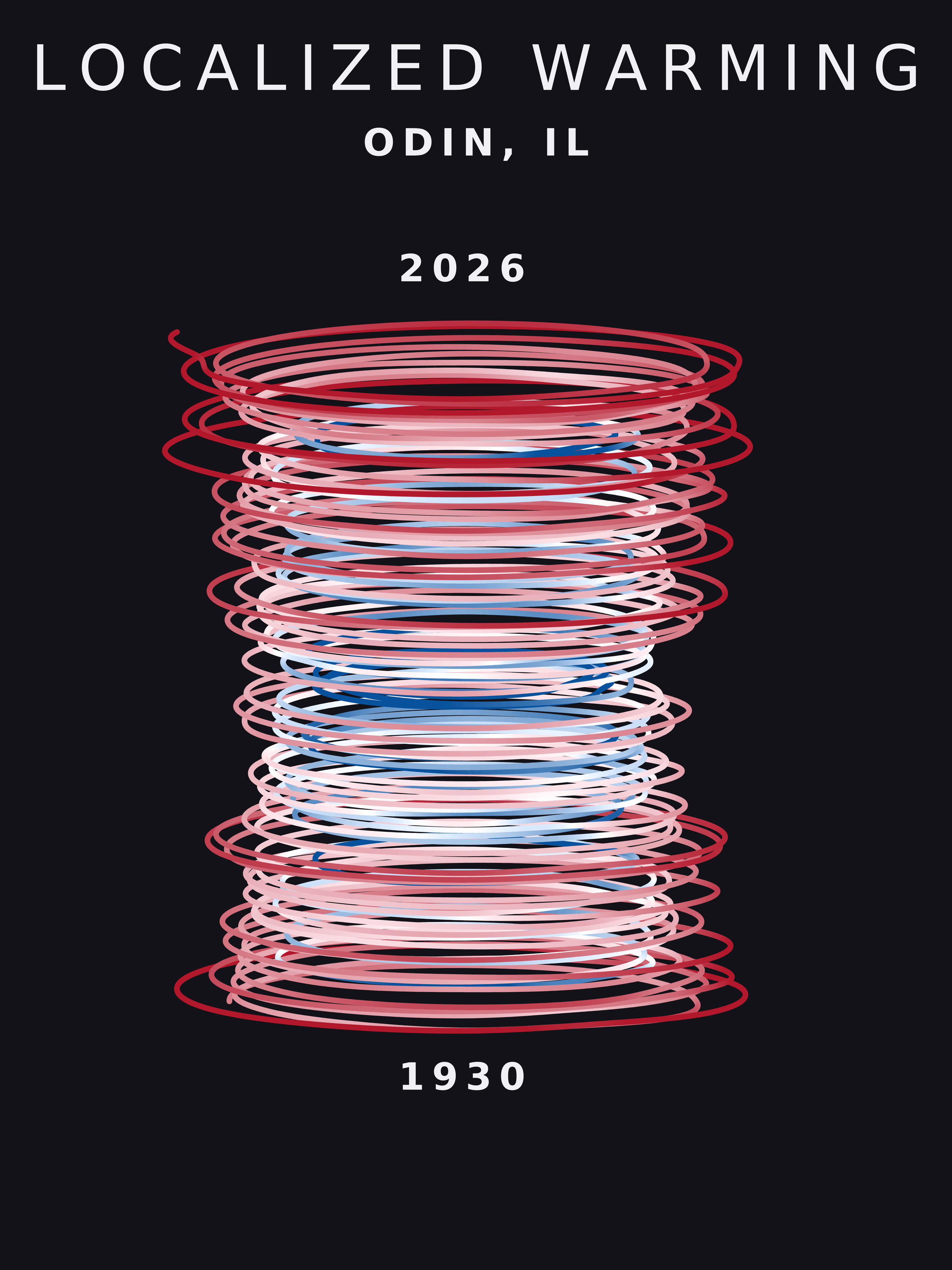 Temperature anomaly spiral for Odin, Illinois