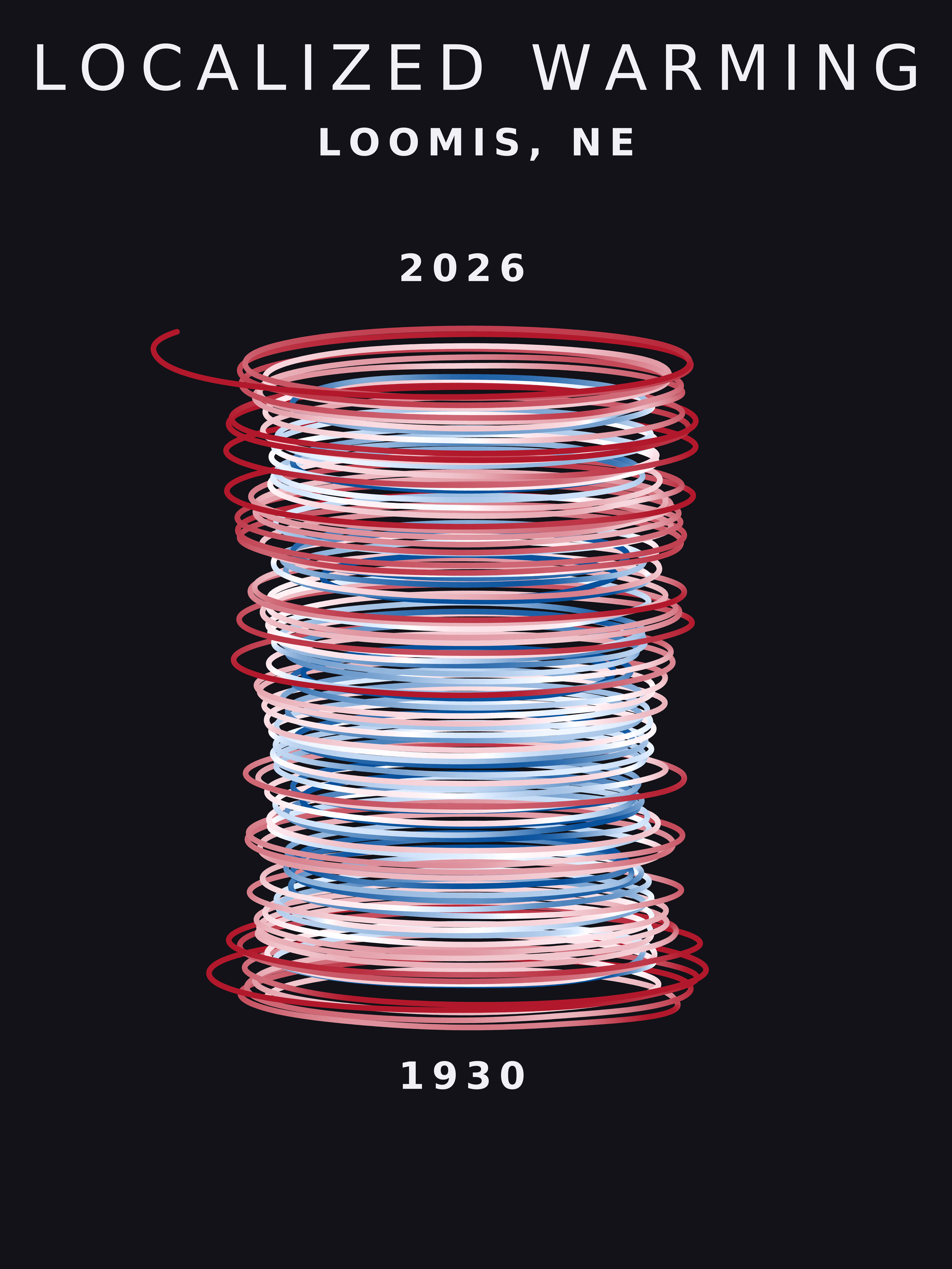 Temperature anomaly spiral for Loomis, Nebraska