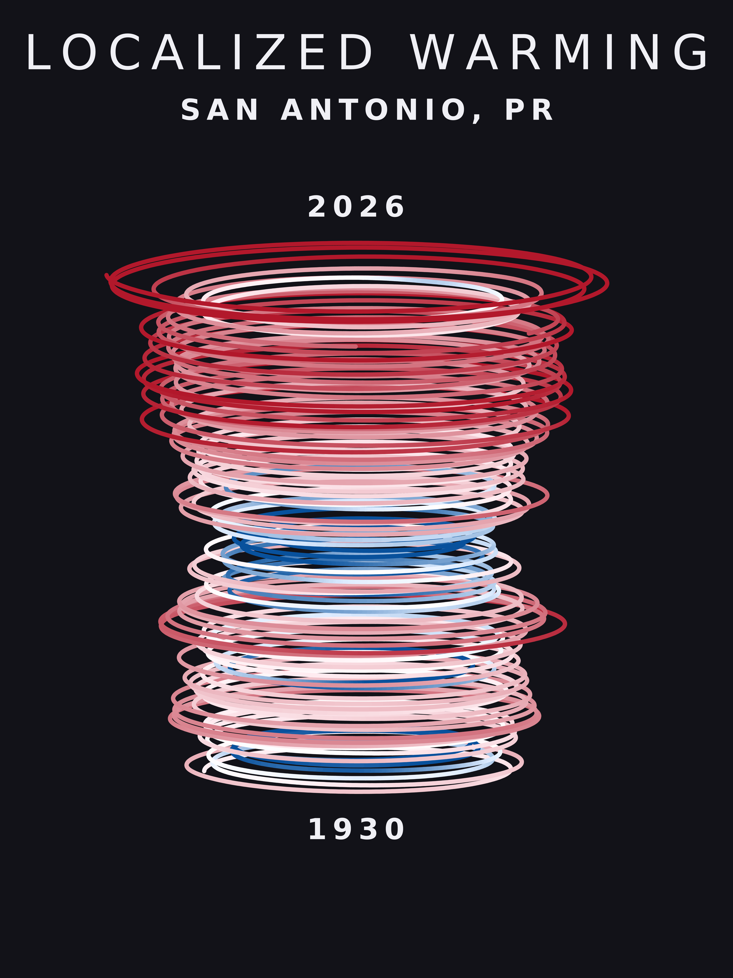 Temperature anomaly spiral for San Antonio, Puerto Rico