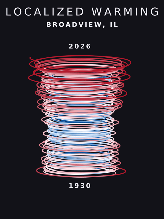 Temperature anomaly spiral for Broadview, Illinois