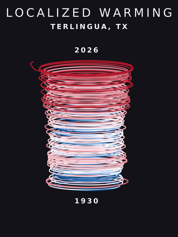 Temperature anomaly spiral for Terlingua, Texas