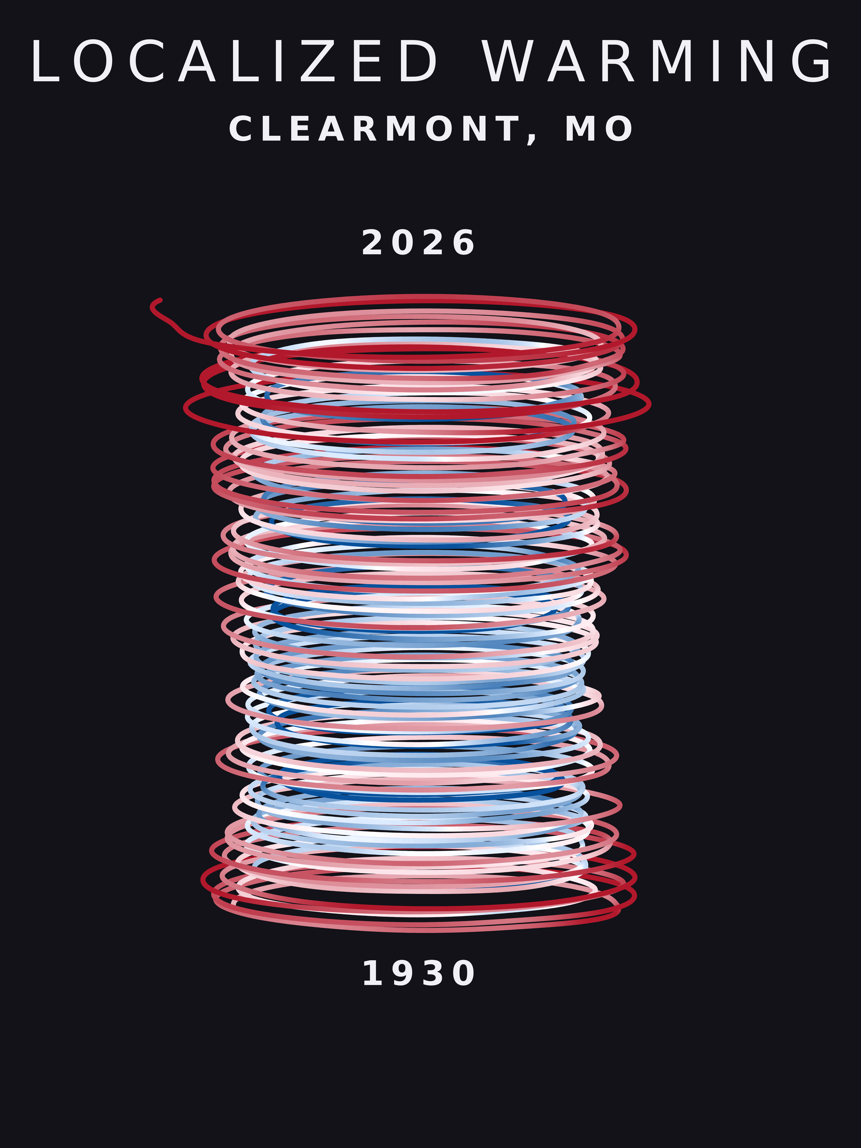 Temperature anomaly spiral for Clearmont, Missouri