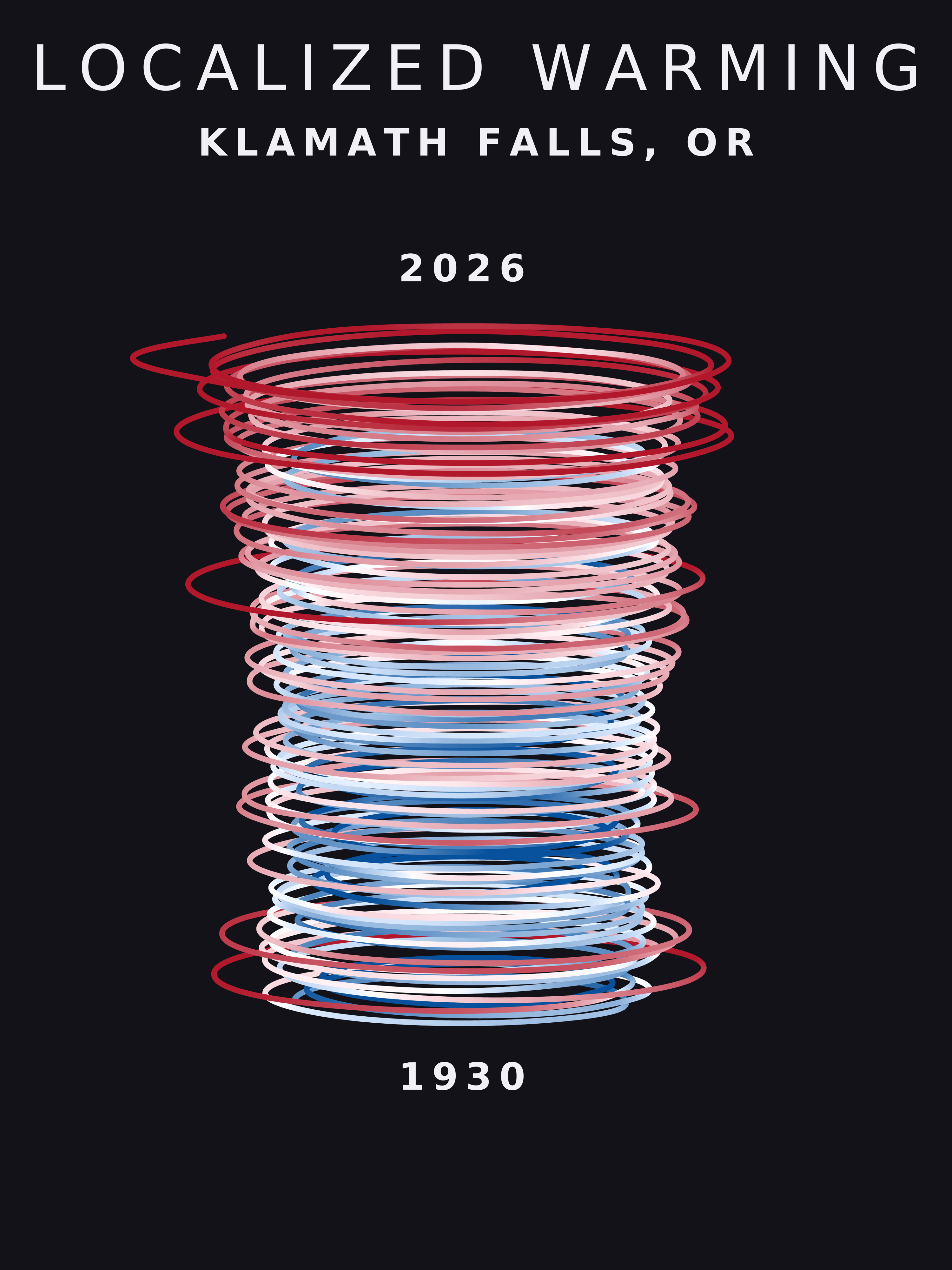 Temperature anomaly spiral for Klamath Falls, Oregon
