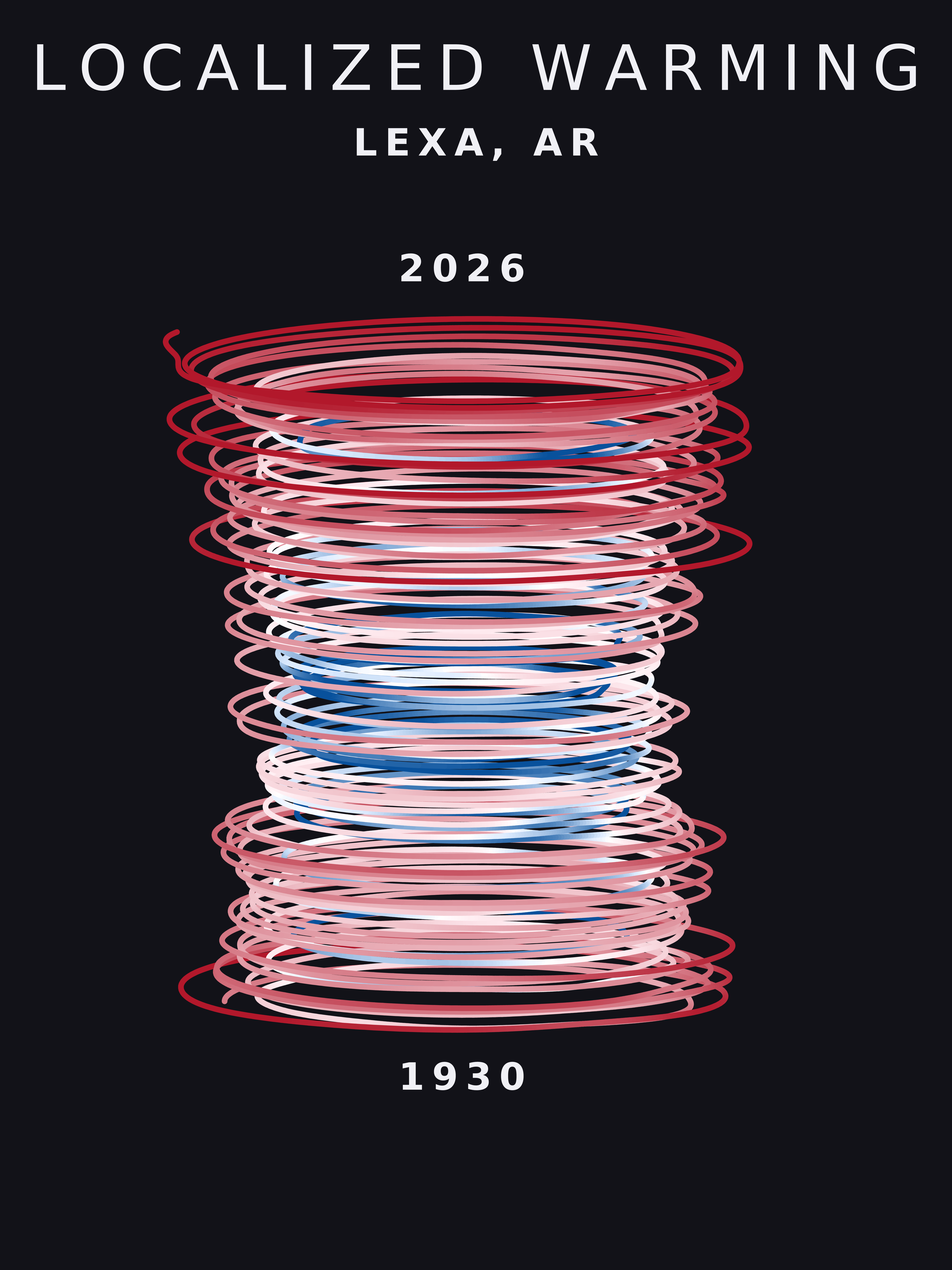 Temperature anomaly spiral for Lexa, Arkansas