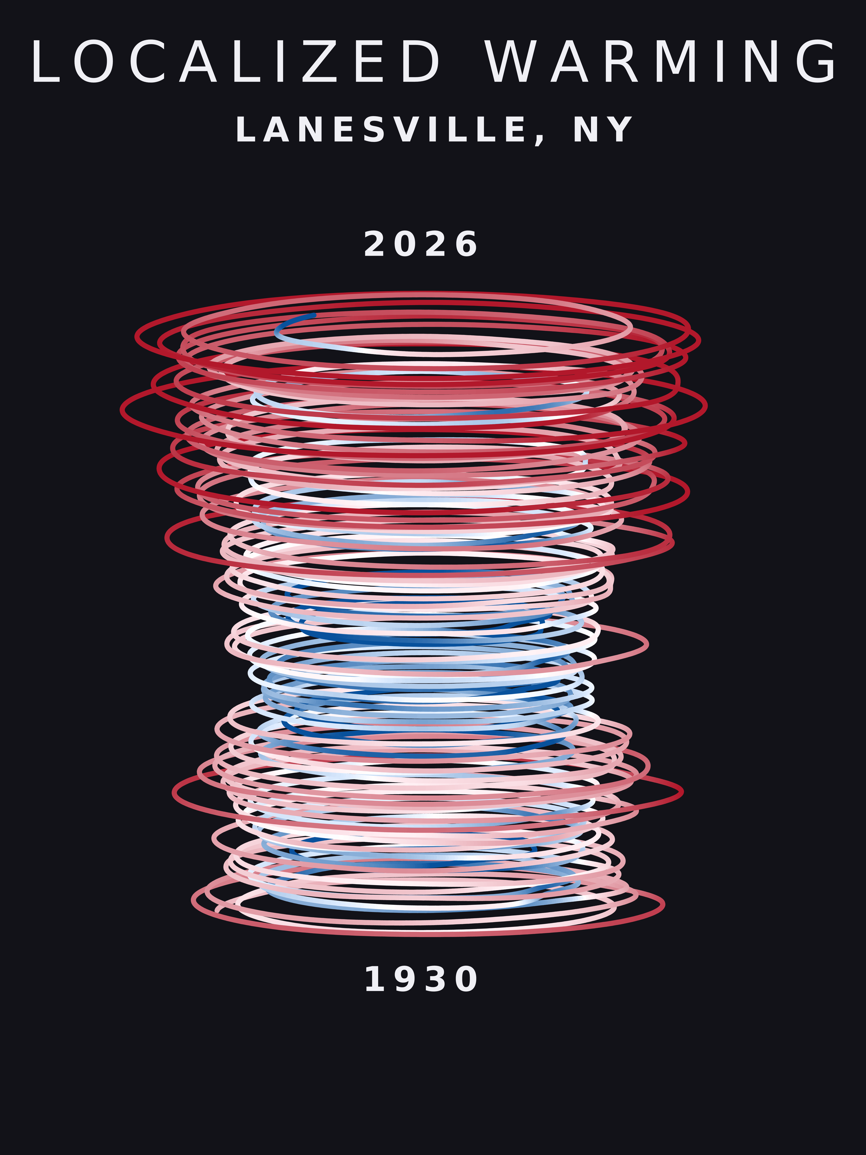 Temperature anomaly spiral for Lanesville, New York