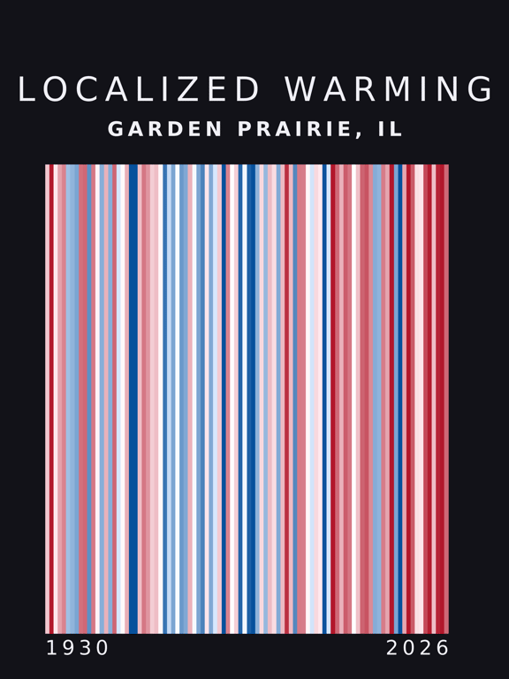 Warming stripes for Garden Prairie, Illinois