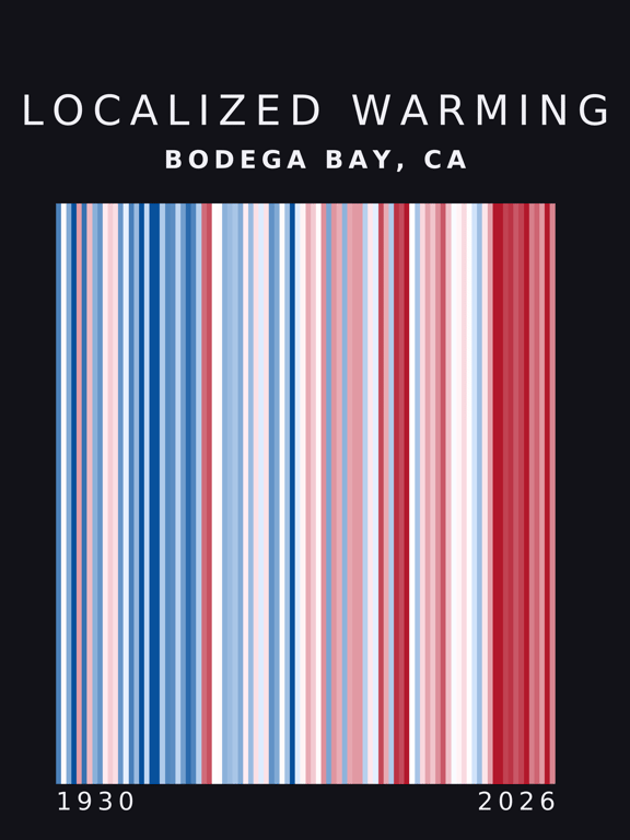 Warming stripes for Bodega Bay, California