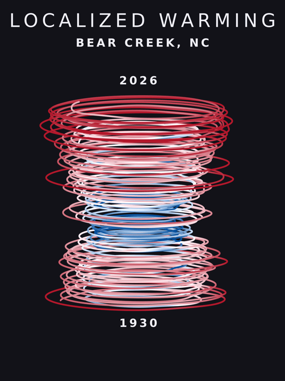 Temperature anomaly spiral for Bear Creek, North Carolina