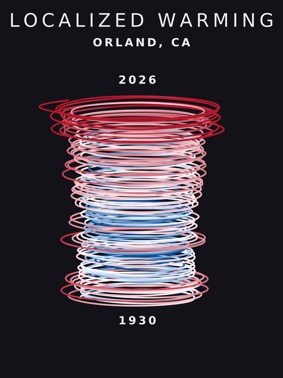 Temperature anomaly spiral for Orland, California