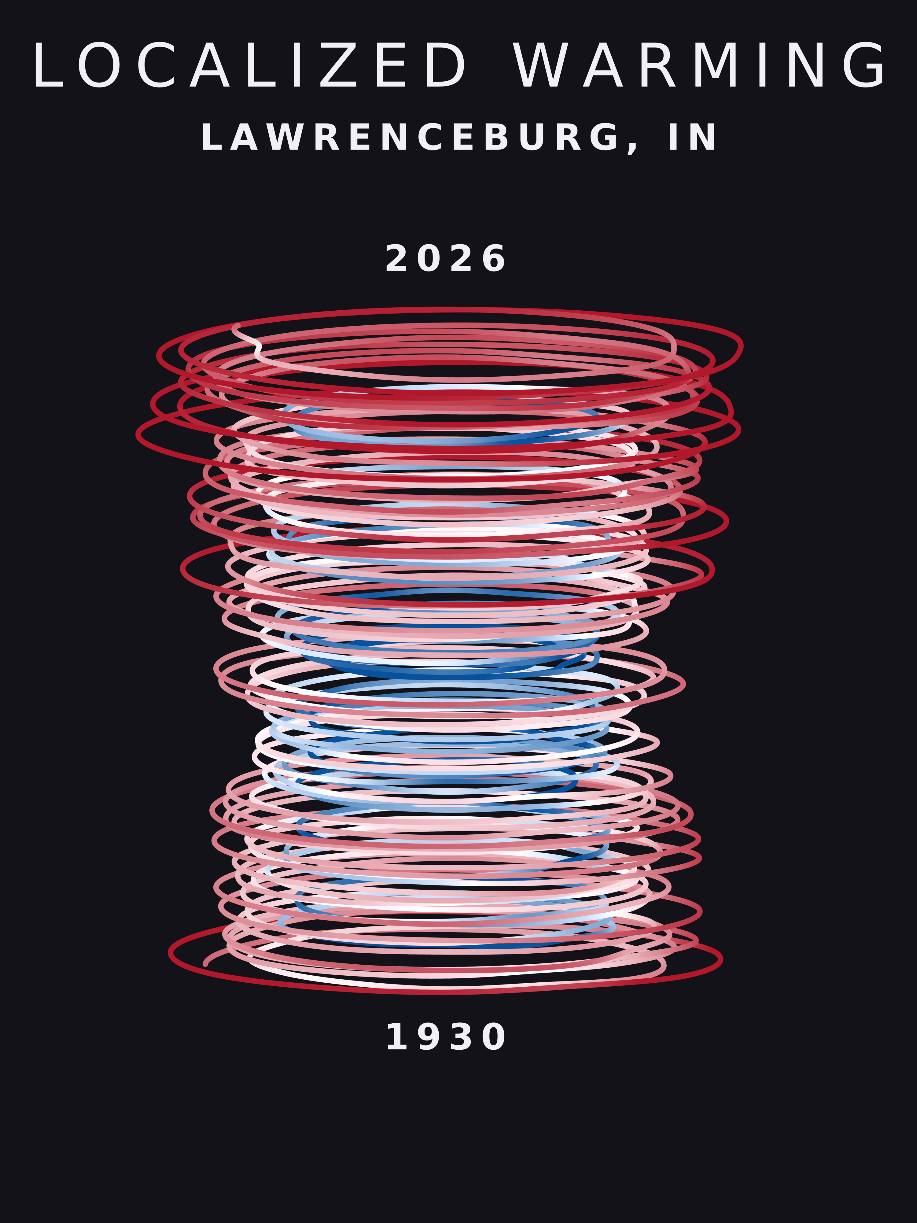 Temperature anomaly spiral for Lawrenceburg, Indiana