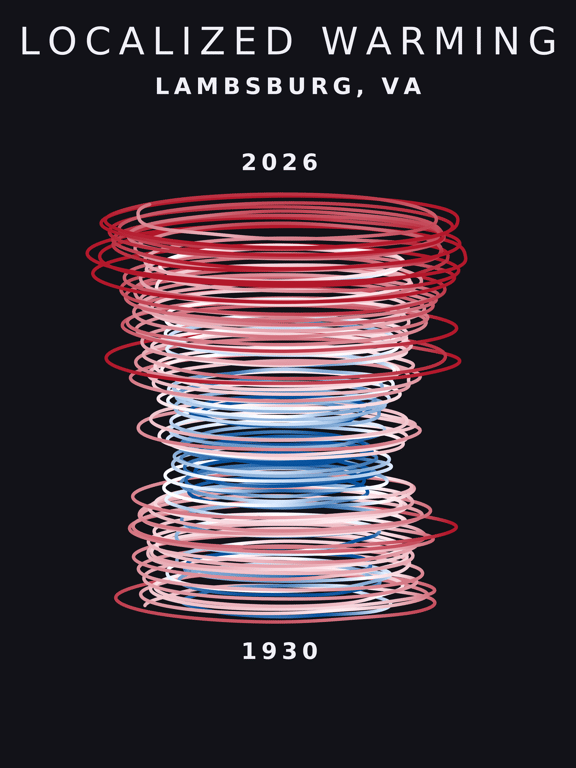 Temperature anomaly spiral for Lambsburg, Virginia
