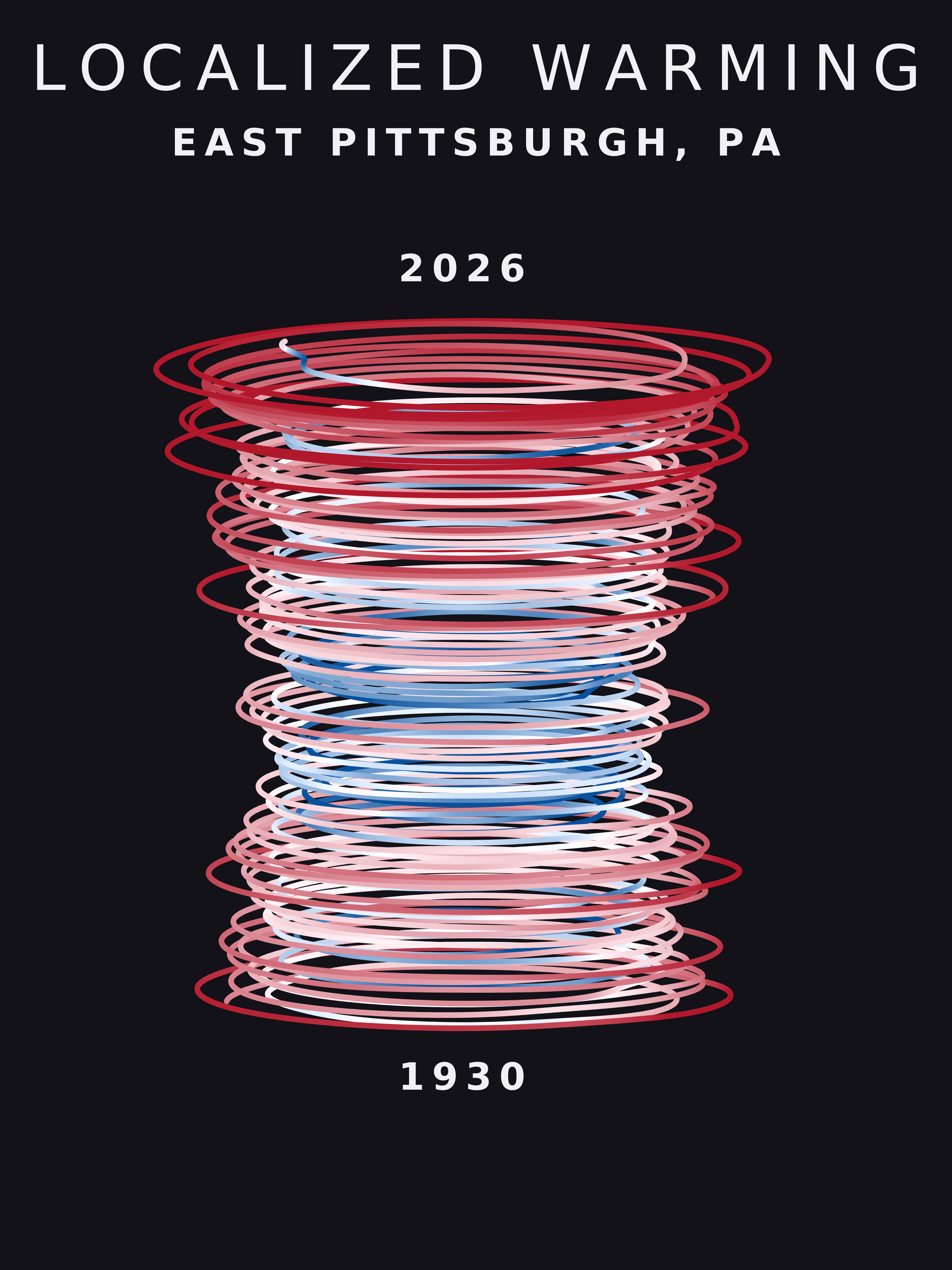 Temperature anomaly spiral for East Pittsburgh, Pennsylvania