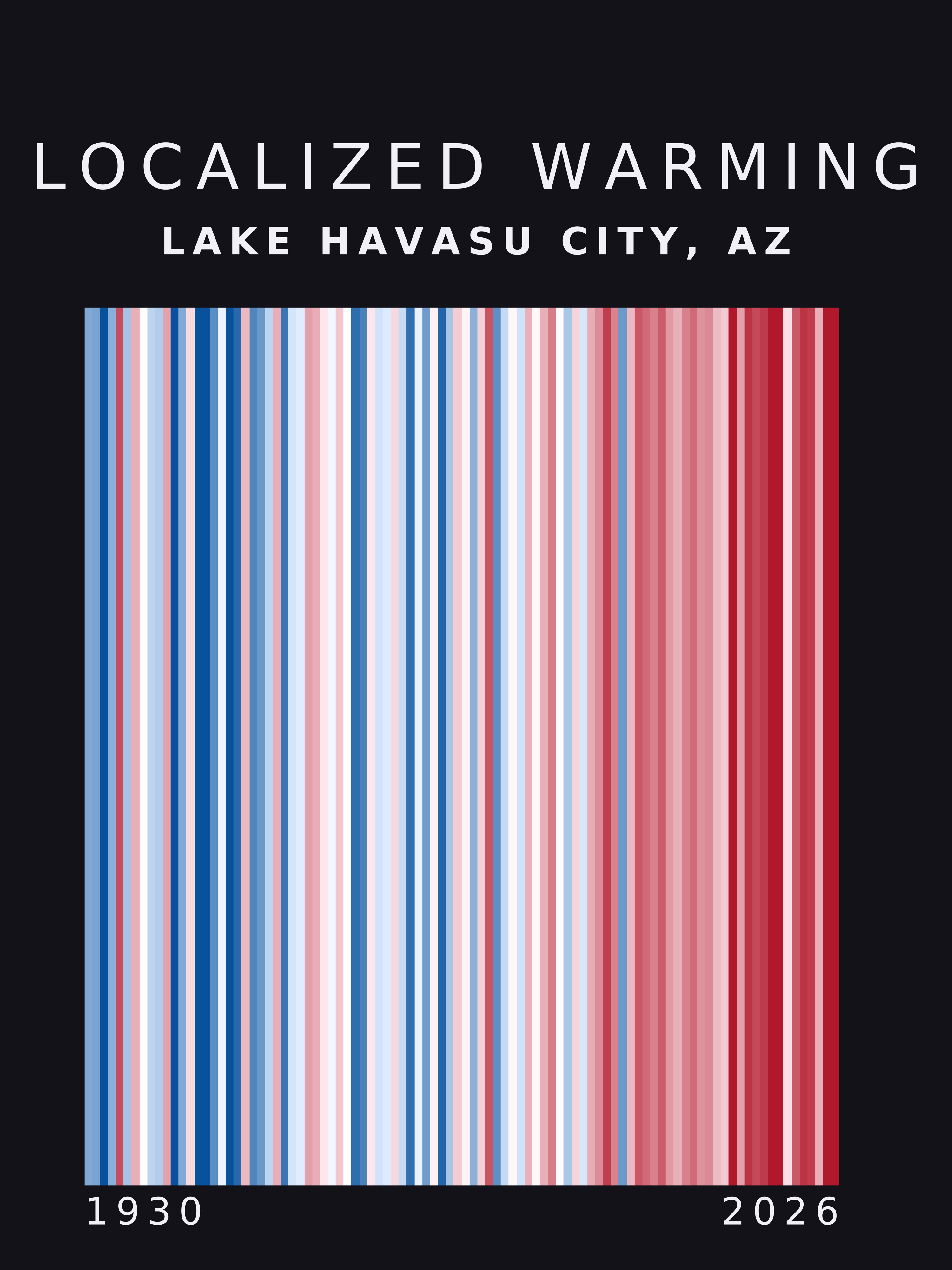 Warming stripes for Lake Havasu City, Arizona
