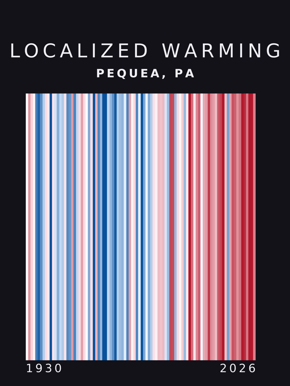 Warming stripes for Pequea, Pennsylvania